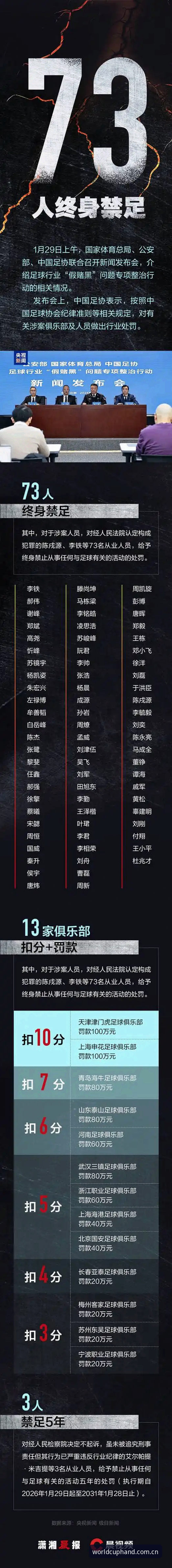 足协第三批禁足名单出炉，实用避坑指南助你识别违规操作