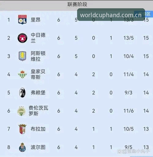 手机买世界杯安全可靠 从维拉3-0夺冠看欧联杯观赛与投注实用技巧